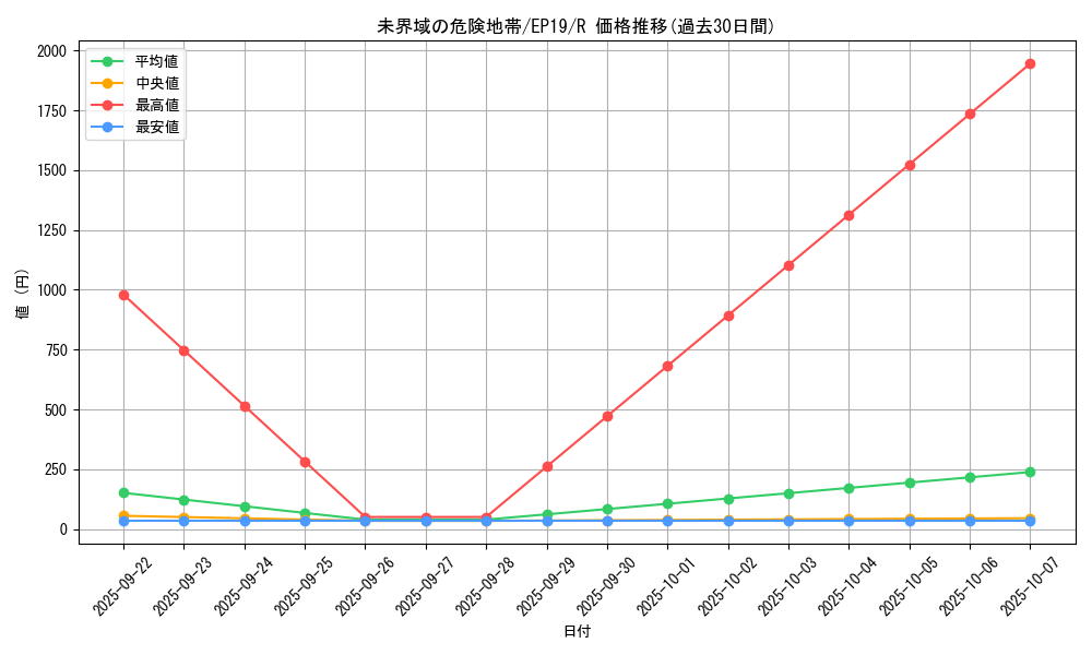 card_3632_series_8251_rarity_62_graph