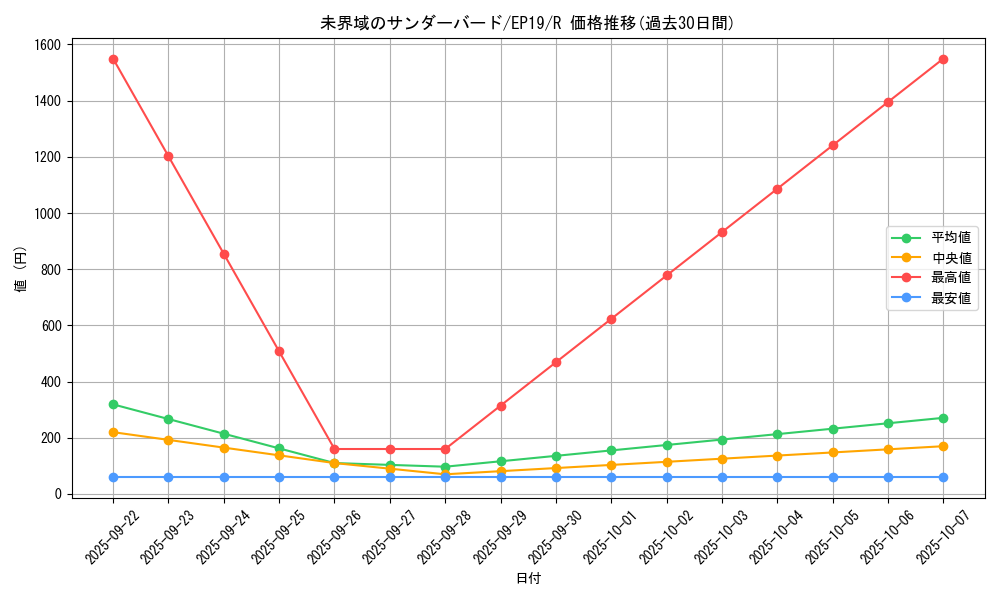 card_3633_series_8251_rarity_62_graph