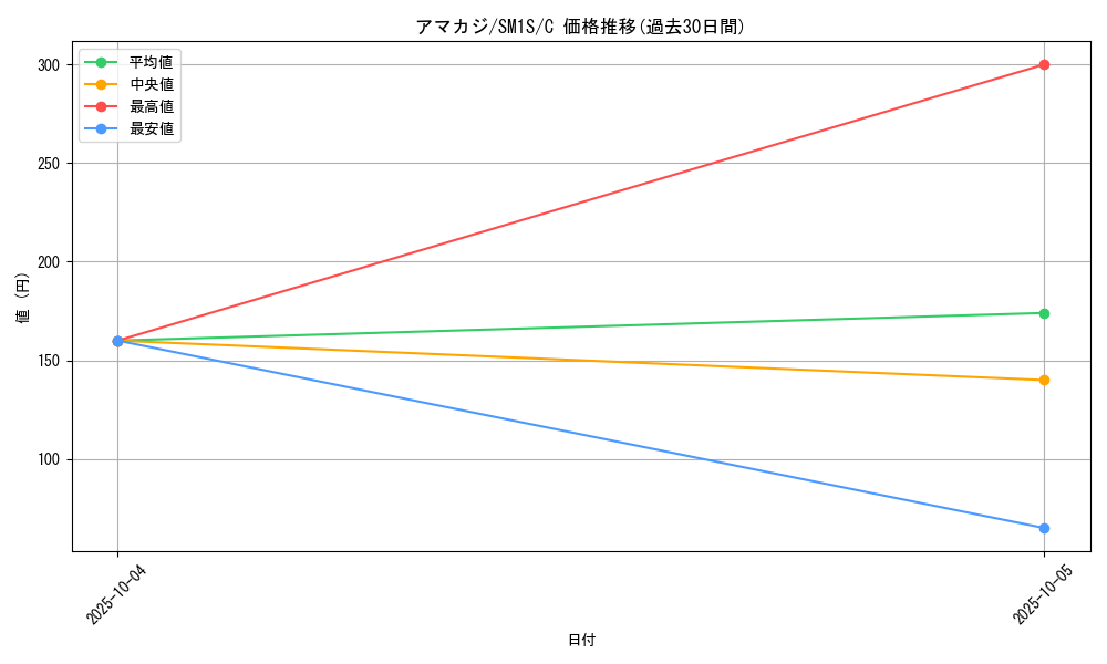 card_36349_series_61238_rarity_65214_graph