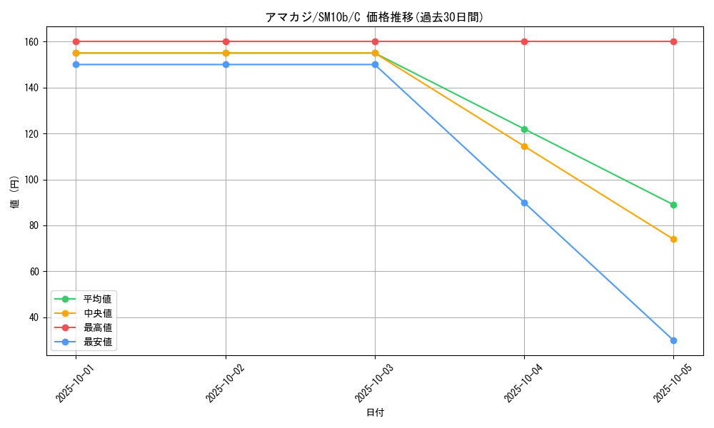 card_36349_series_61292_rarity_65214_graph
