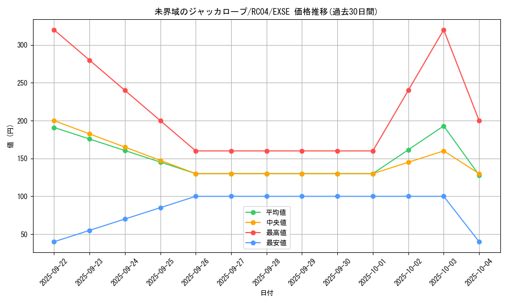 card_3634_series_5072_rarity_1021_graph