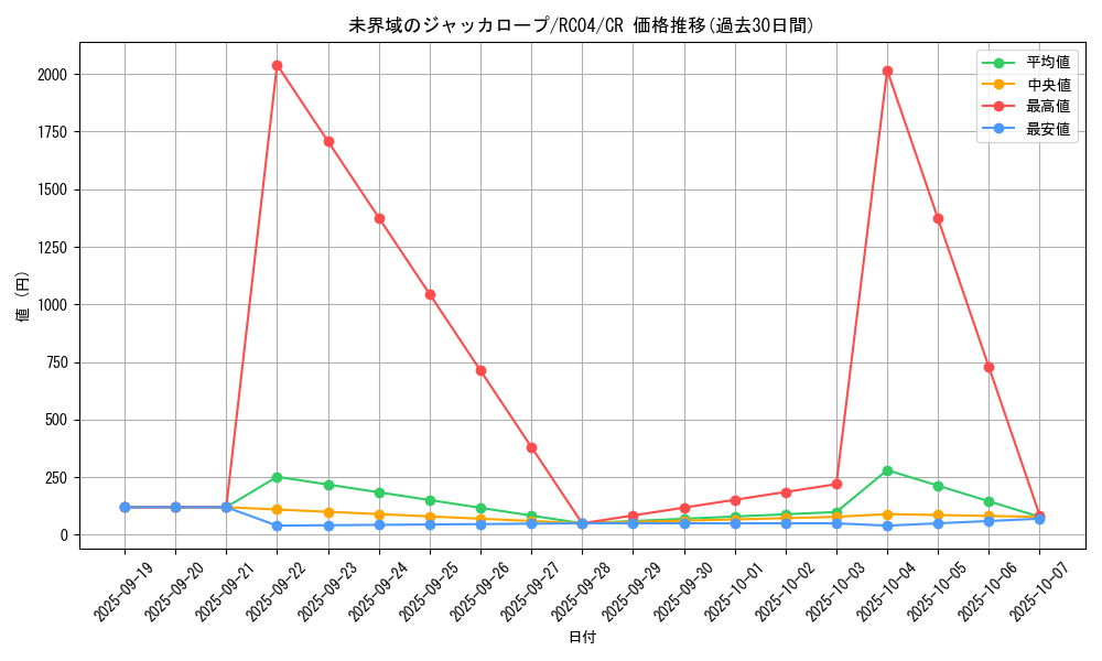 card_3634_series_5072_rarity_1299_graph
