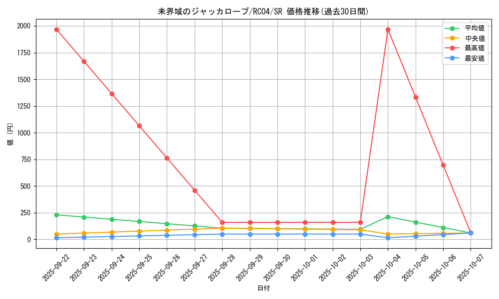 card_3634_series_5072_rarity_3_graph