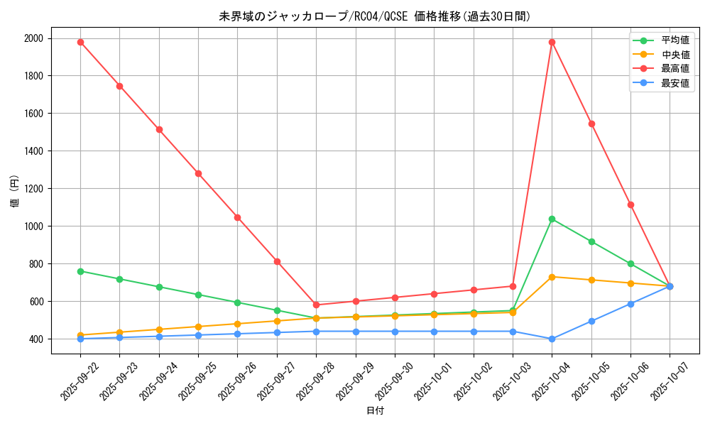 card_3634_series_5072_rarity_408_graph
