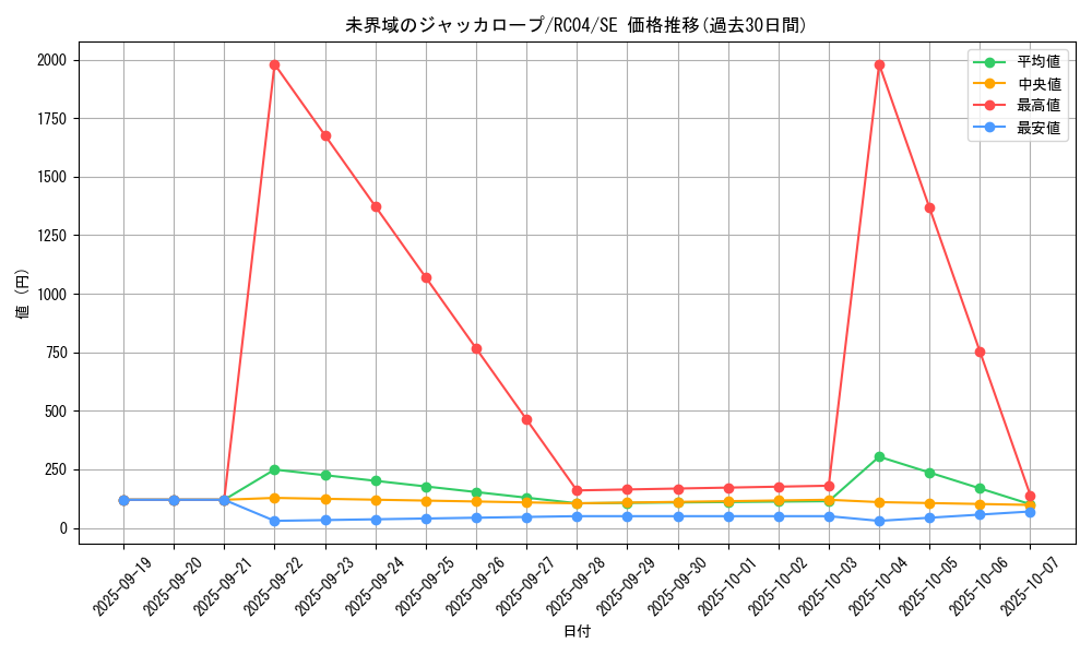 card_3634_series_5072_rarity_5_graph
