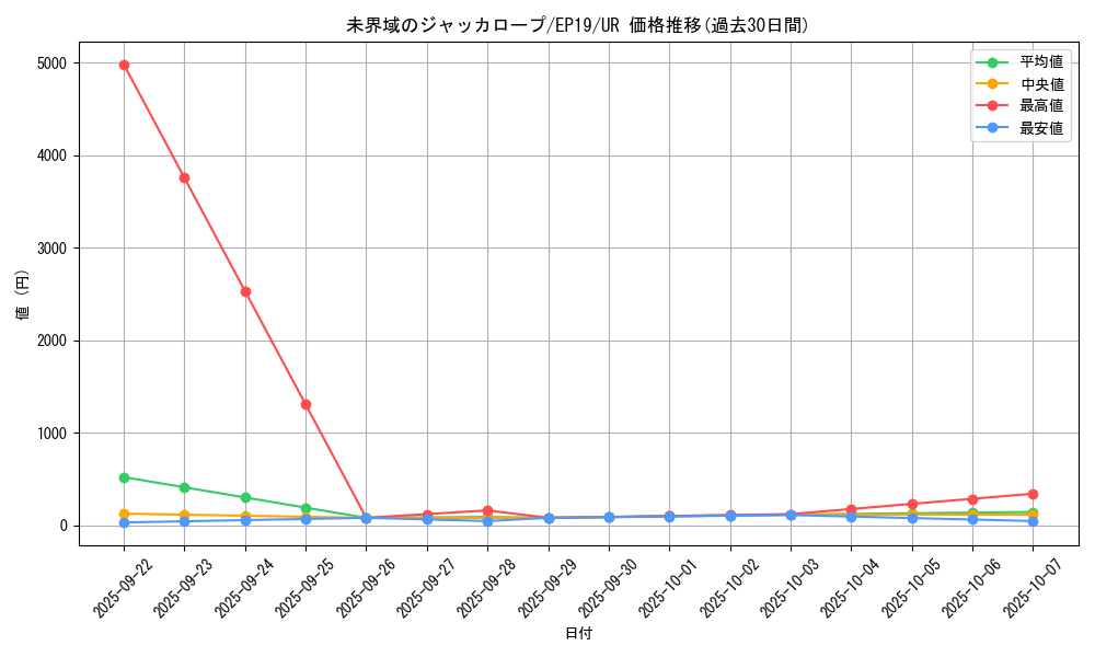 card_3634_series_8251_rarity_7_graph