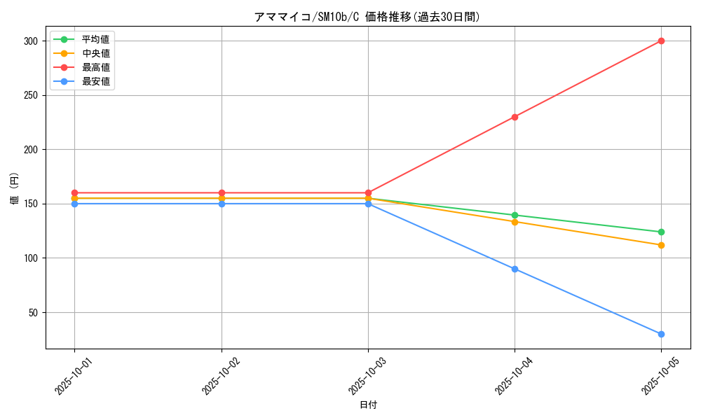 card_36350_series_61292_rarity_65214_graph