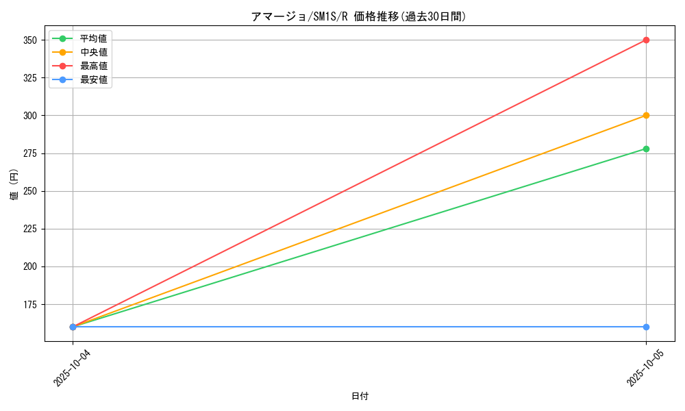 card_36351_series_61238_rarity_65216_graph
