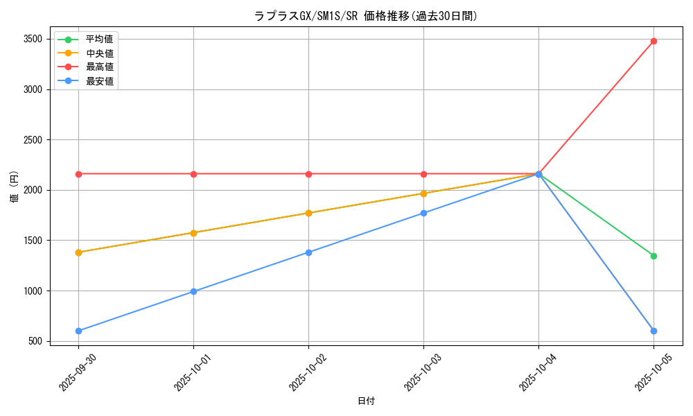 card_36359_series_61238_rarity_71891_graph