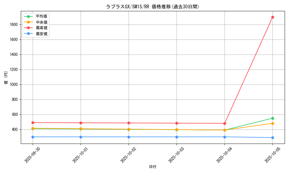 card_36359_series_61238_rarity_73311_graph