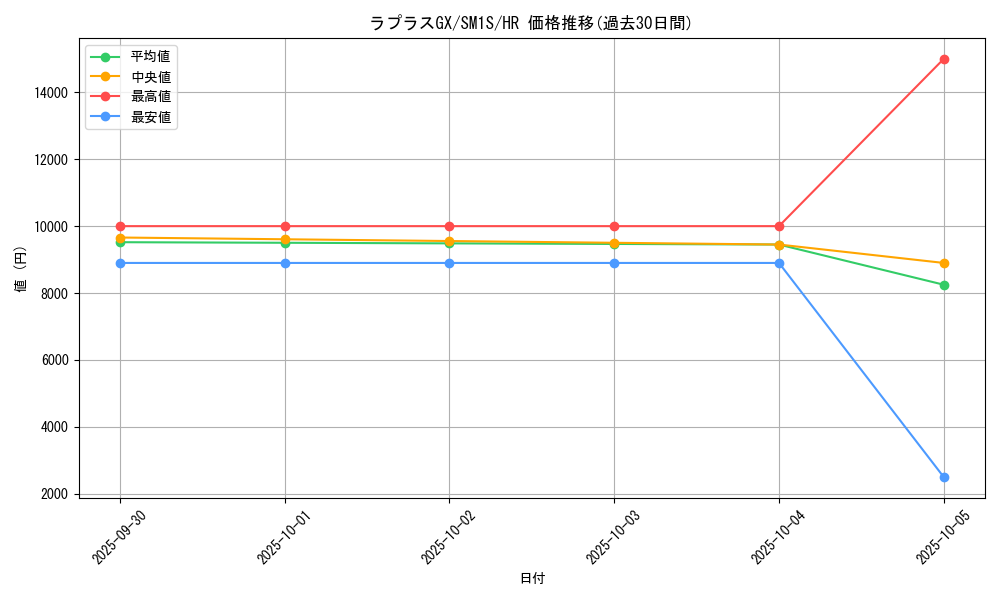 card_36359_series_61238_rarity_77945_graph