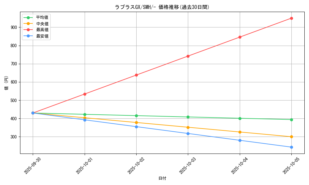 card_36359_series_61267_rarity_95225_graph
