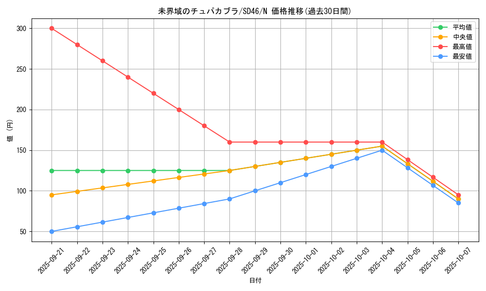 card_3635_series_2504_rarity_1_graph