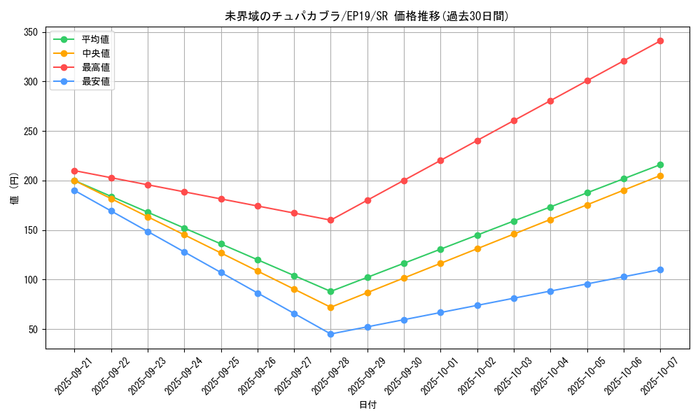 card_3635_series_8251_rarity_3_graph