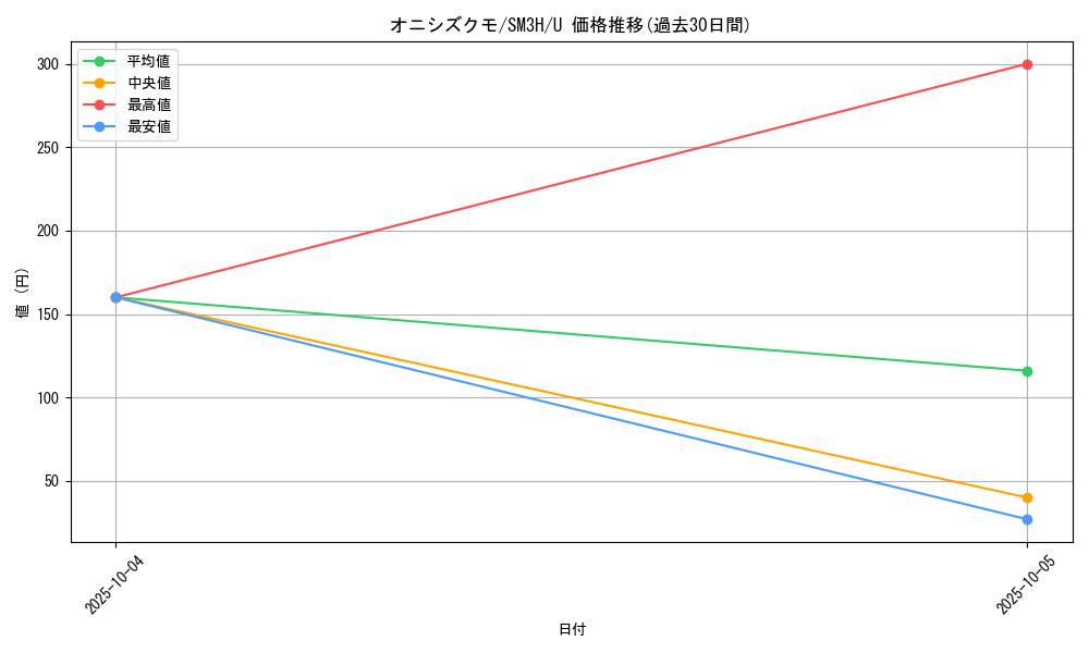 card_36362_series_61247_rarity_65215_graph