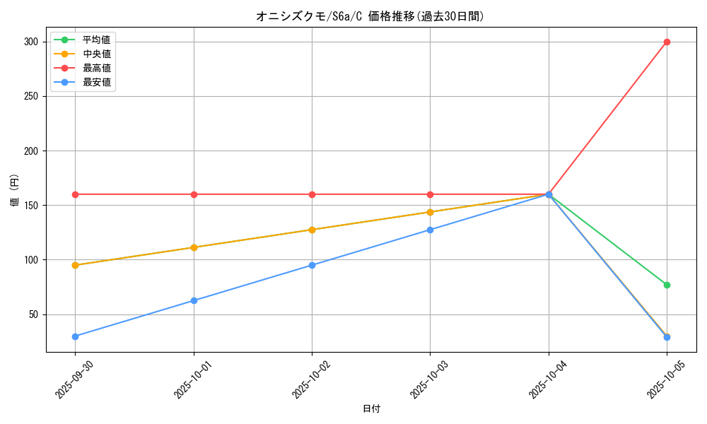 card_36362_series_61339_rarity_65214_graph