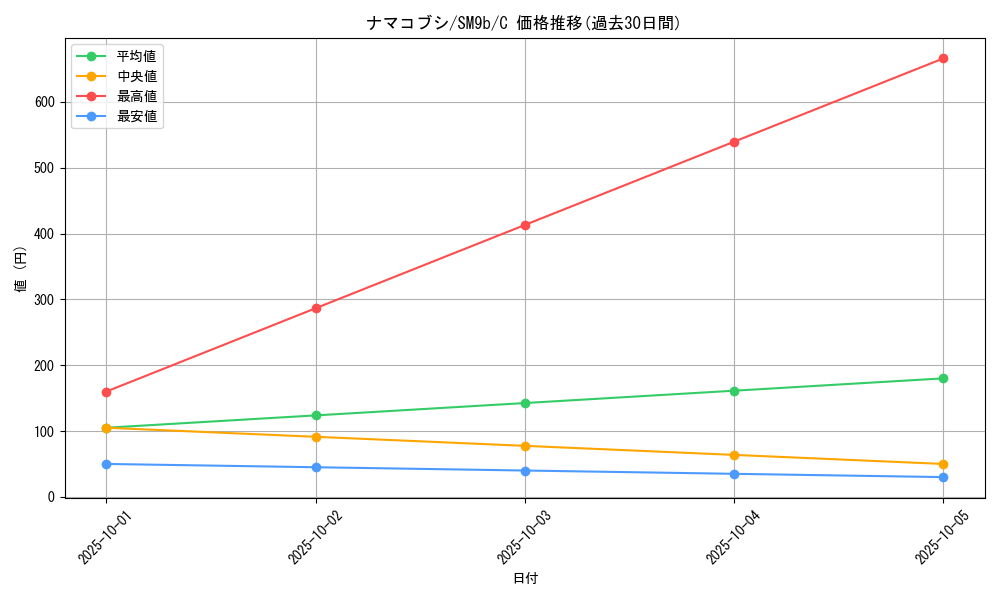 card_36363_series_61286_rarity_65214_graph