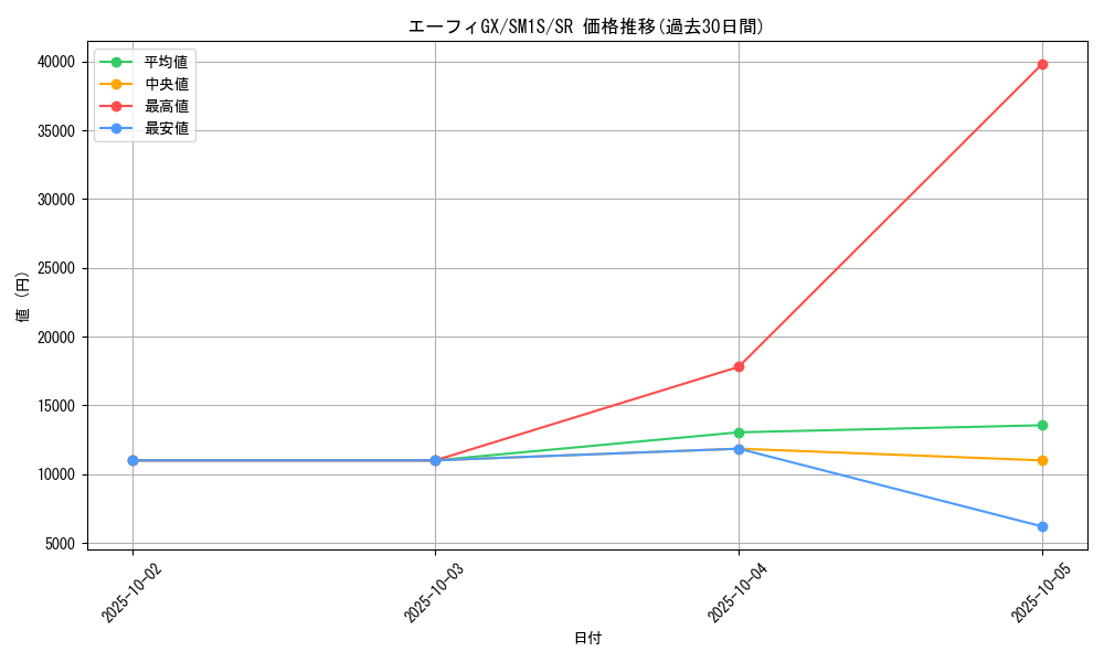 card_36367_series_61238_rarity_71891_graph