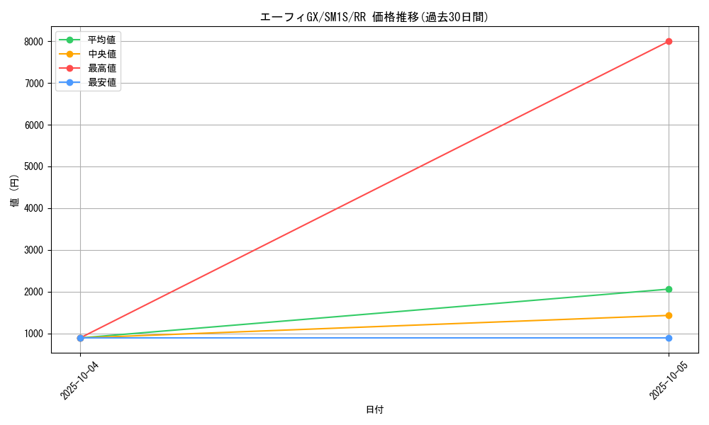 card_36367_series_61238_rarity_73311_graph