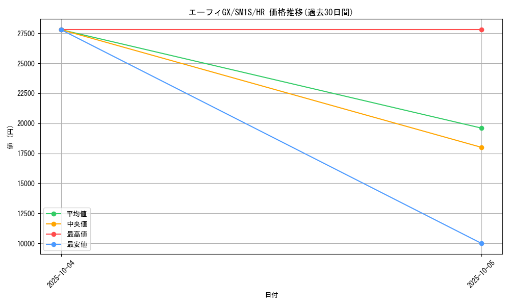 card_36367_series_61238_rarity_77945_graph