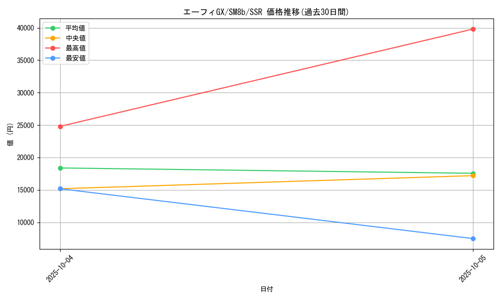 card_36367_series_61277_rarity_80280_graph