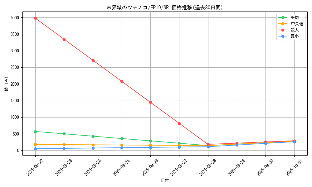 card_3636_series_8251_rarity_3_graph