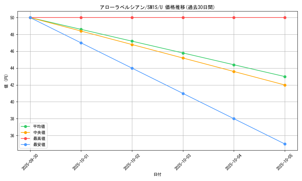 card_36376_series_61238_rarity_65215_graph