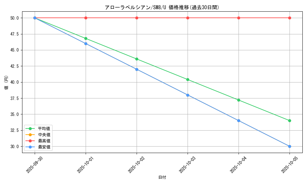 card_36376_series_61275_rarity_65215_graph