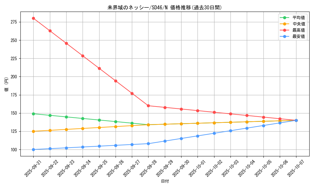 card_3637_series_2504_rarity_1_graph