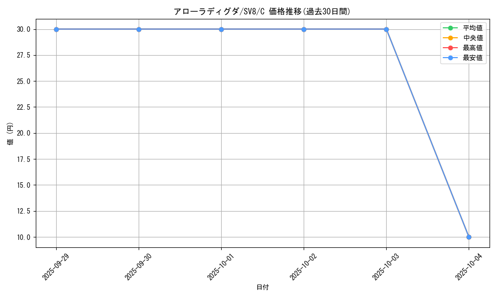 card_36380_series_61421_rarity_65214_graph