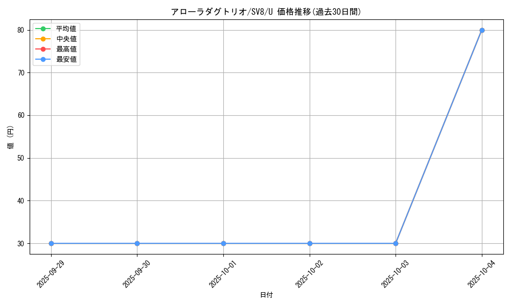 card_36381_series_61421_rarity_65215_graph
