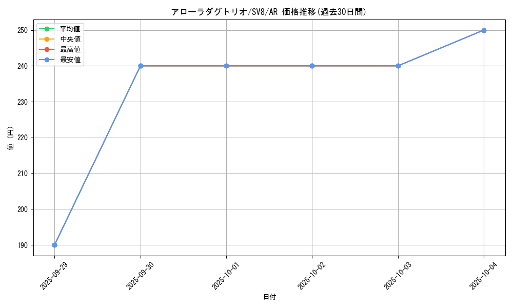 card_36381_series_61421_rarity_86461_graph