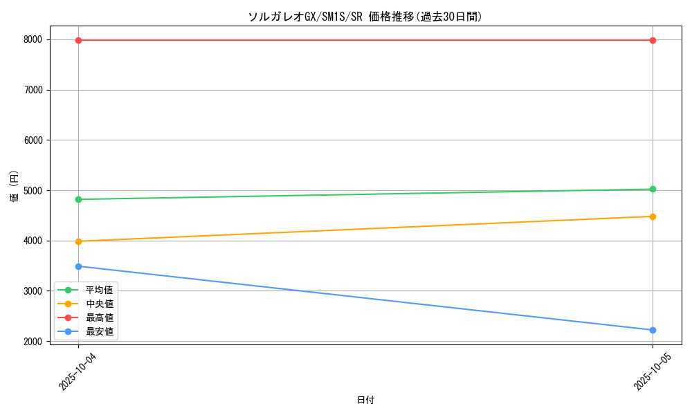 card_36383_series_61238_rarity_71891_graph