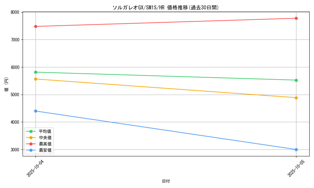 card_36383_series_61238_rarity_77945_graph
