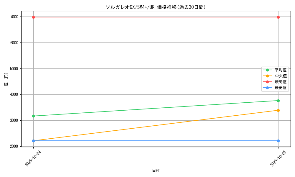card_36383_series_61252_rarity_71893_graph