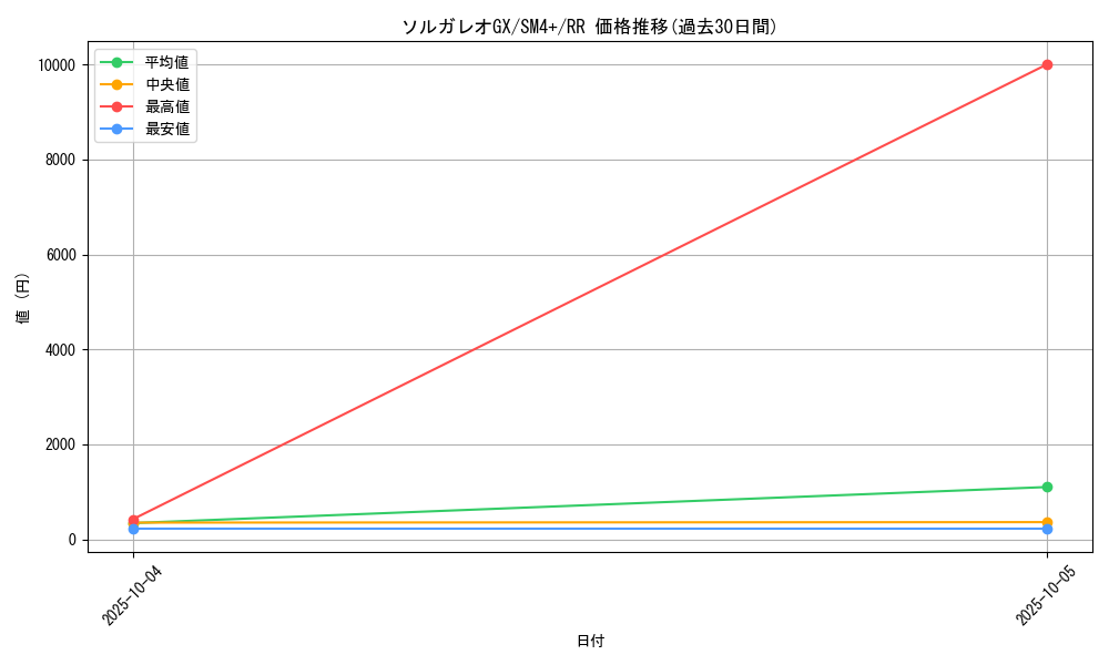card_36383_series_61252_rarity_73311_graph