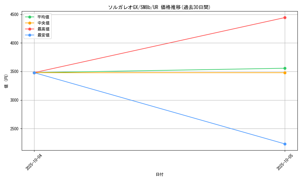 card_36383_series_61277_rarity_71893_graph
