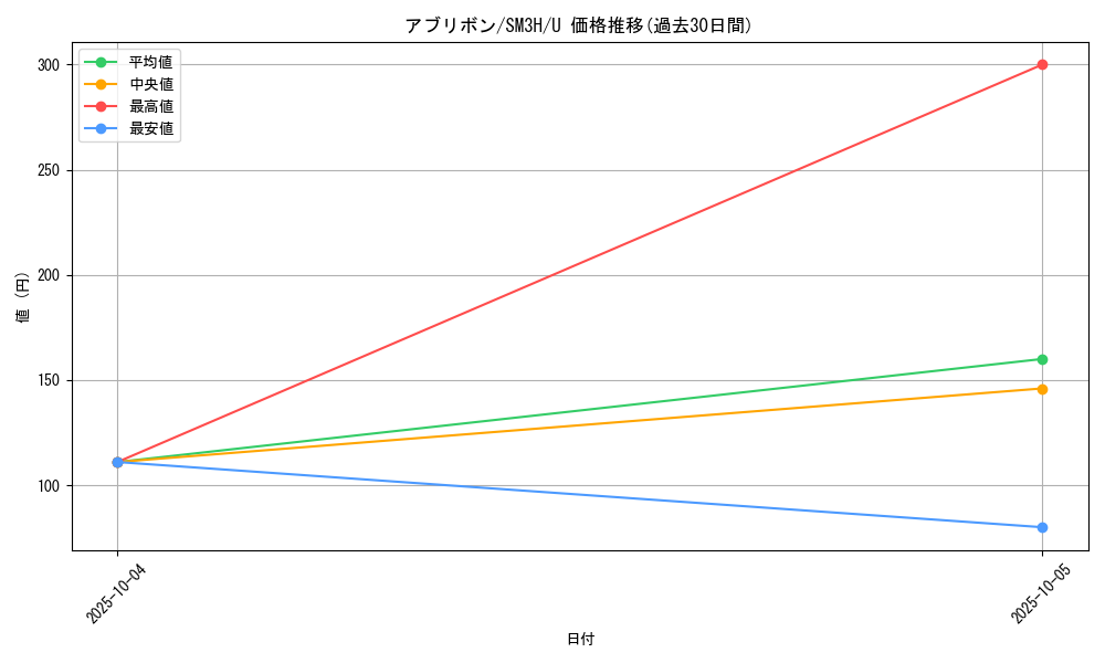 card_36385_series_61247_rarity_65215_graph