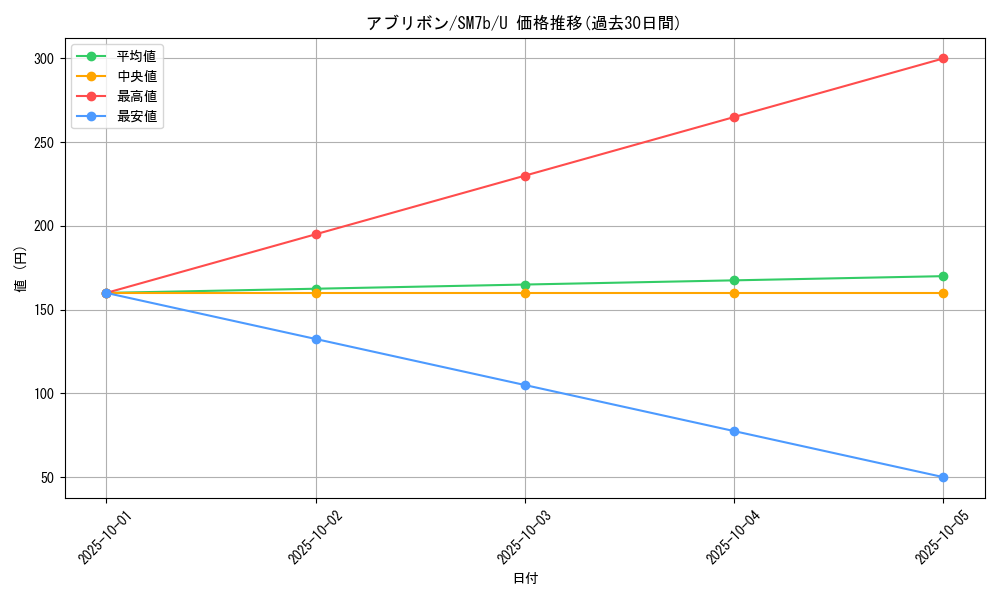card_36385_series_61274_rarity_65215_graph