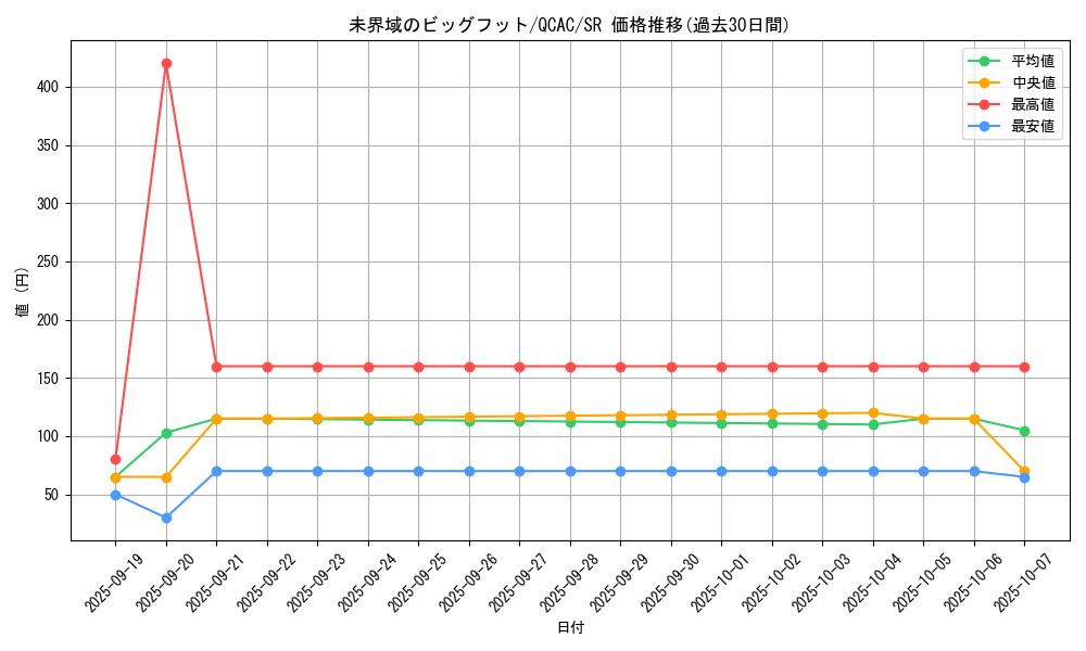 card_3638_series_2361_rarity_3_graph