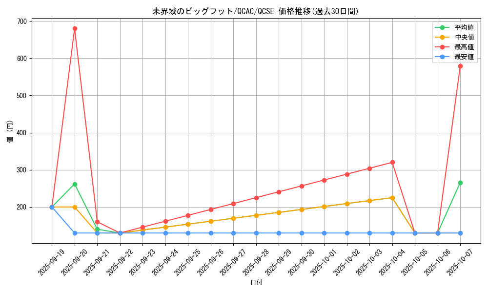 card_3638_series_2361_rarity_408_graph