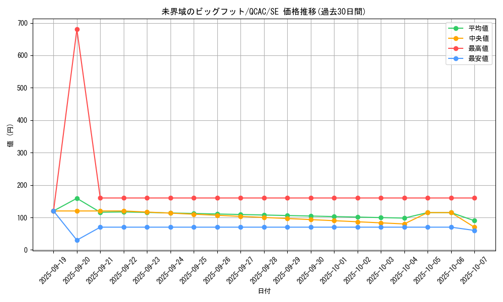 card_3638_series_2361_rarity_5_graph