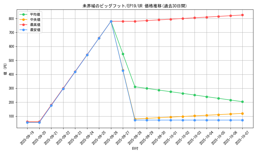 card_3638_series_8251_rarity_7_graph