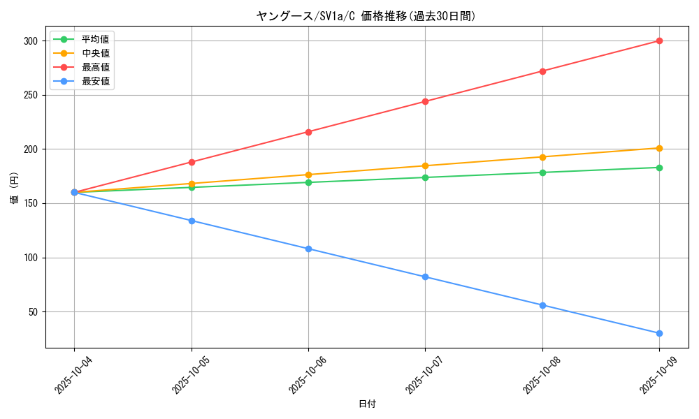card_36392_series_61379_rarity_65214_graph