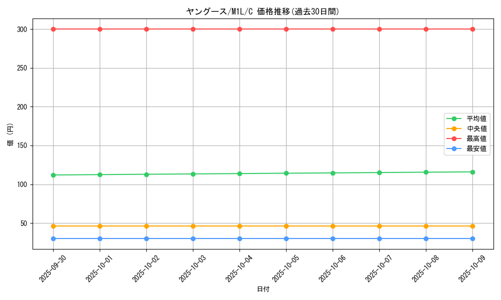 card_36392_series_61440_rarity_65214_graph