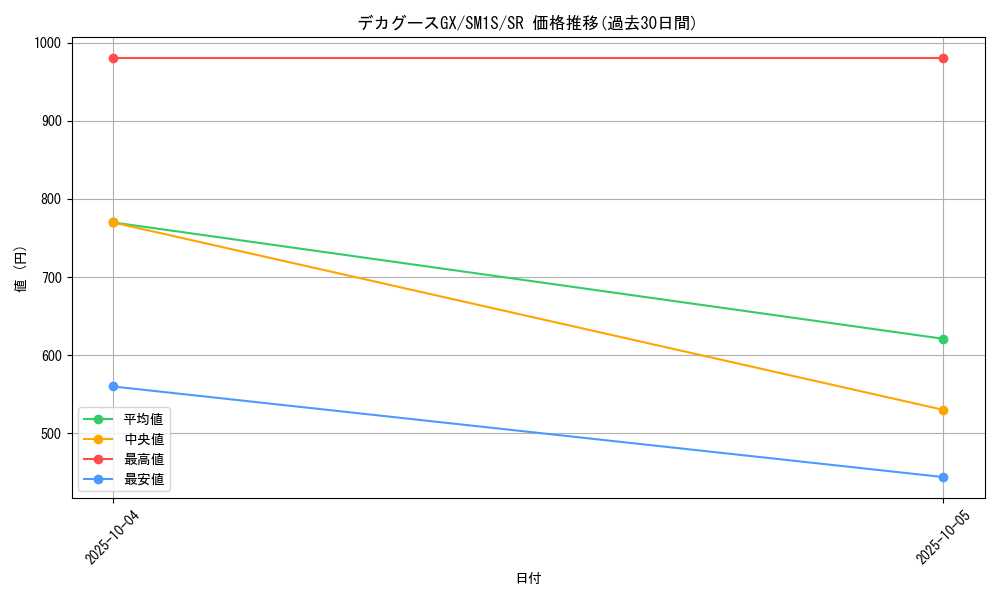 card_36393_series_61238_rarity_71891_graph