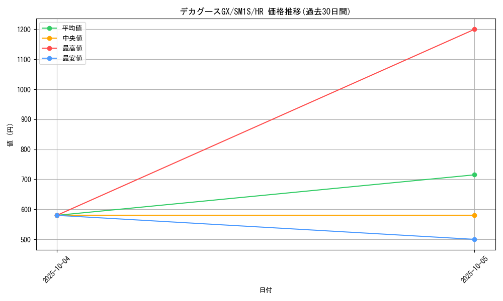 card_36393_series_61238_rarity_77945_graph
