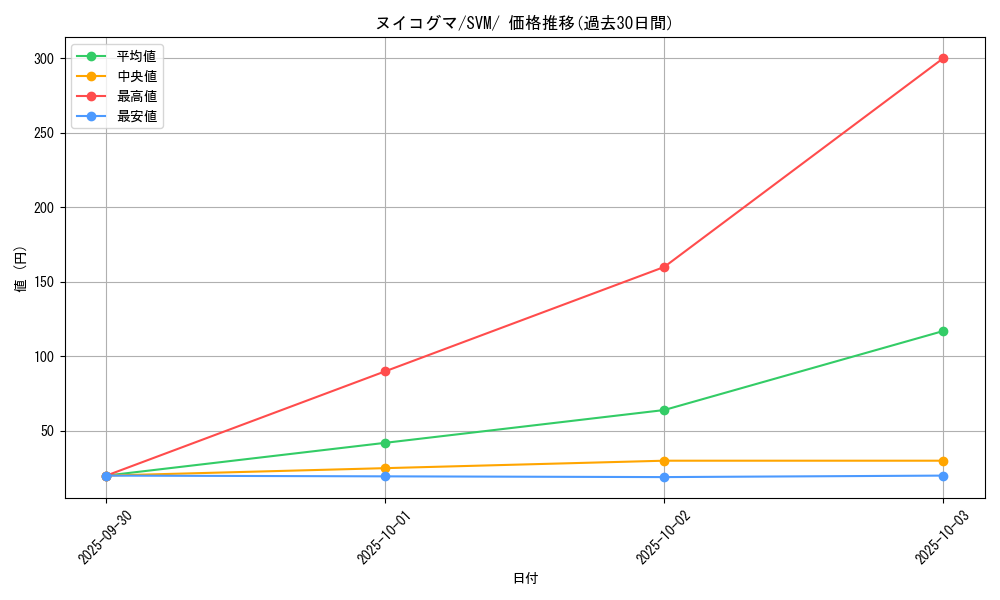 card_36394_series_61428_rarity_95225_graph