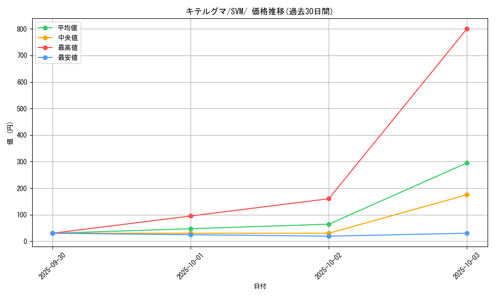 card_36395_series_61428_rarity_95225_graph