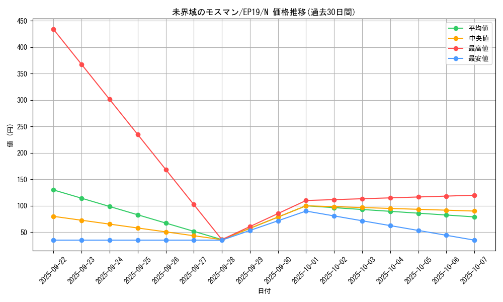 card_3639_series_8251_rarity_1_graph